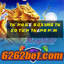 thống kê kqxsmb theo tuần tháng năm