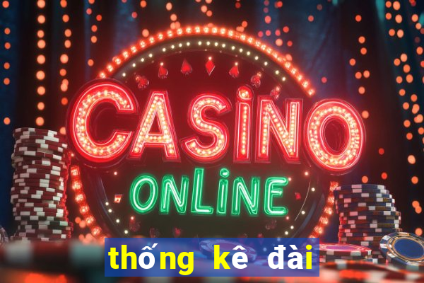 thống kê đài đắk lắk