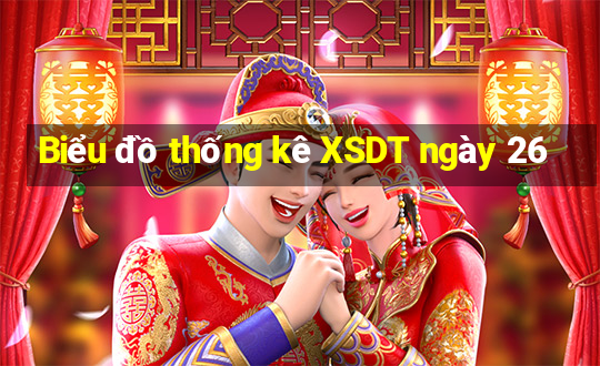 Biểu đồ thống kê XSDT ngày 26