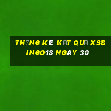 THỐNG KÊ KẾT QUẢ XSBINGO18 ngày 30