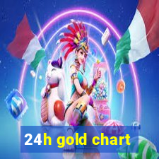 24h gold chart