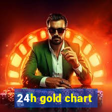 24h gold chart