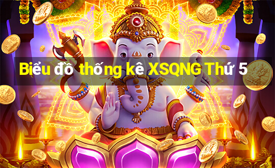 Biểu đồ thống kê XSQNG Thứ 5