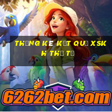 THỐNG KÊ KẾT QUẢ XSKH thứ tư