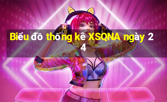 Biểu đồ thống kê XSQNA ngày 24