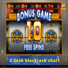 3 deck blackjack chart