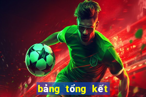 bảng tổng kết huy chương sea games 32