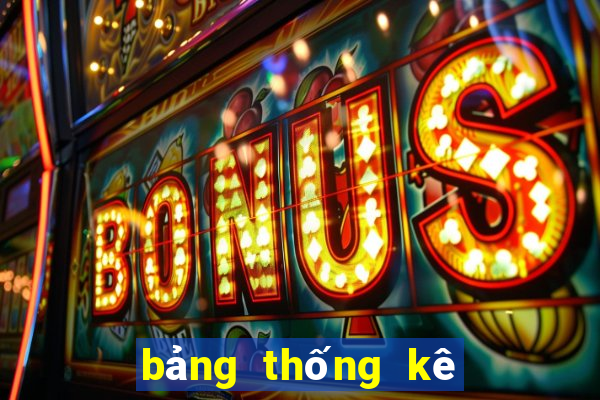 bảng thống kê lô tô