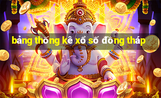 bảng thống kê xổ số đồng tháp