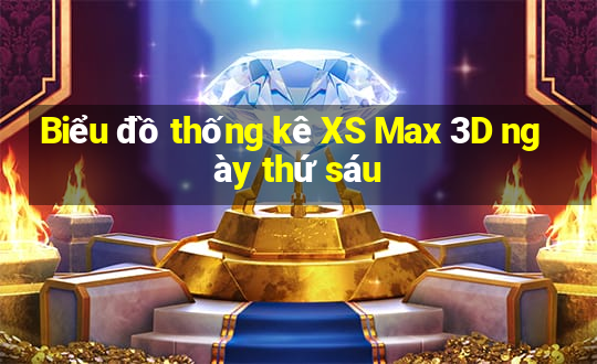 Biểu đồ thống kê XS Max 3D ngày thứ sáu