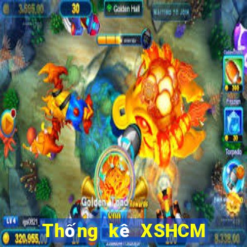 Thống kê XSHCM ngày 8