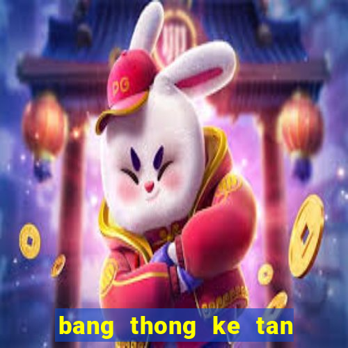 bang thong ke tan suat cap loto