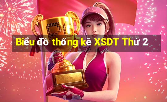 Biểu đồ thống kê XSDT Thứ 2