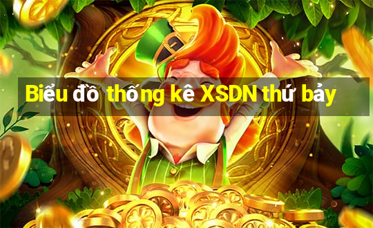 Biểu đồ thống kê XSDN thứ bảy