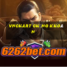 vnchart chứng khoán