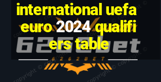 international uefa euro 2024 qualifiers table