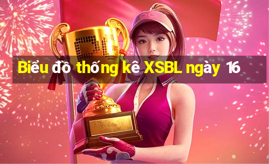 Biểu đồ thống kê XSBL ngày 16