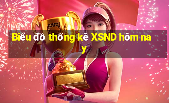 Biểu đồ thống kê XSND hôm nay