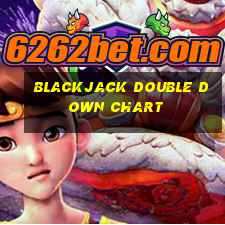 blackjack double down chart