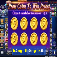 bảng thống kê loto 100 ngày