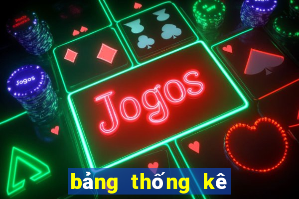 bảng thống kê loto 100 ngày