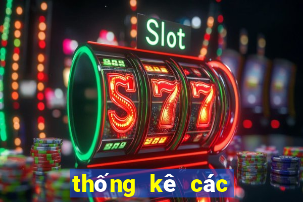 thống kê các cặp số