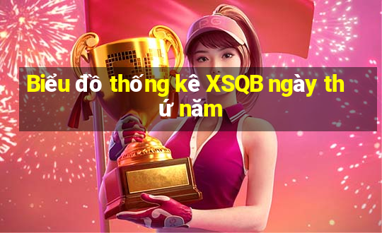 Biểu đồ thống kê XSQB ngày thứ năm