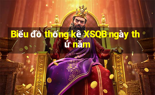 Biểu đồ thống kê XSQB ngày thứ năm