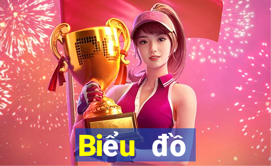 Biểu đồ thống kê XSBTR ngày 11