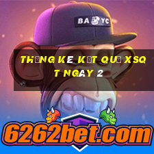 THỐNG KÊ KẾT QUẢ XSQT ngày 2