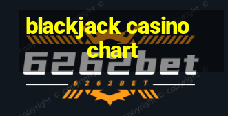 blackjack casino chart