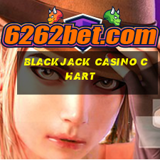 blackjack casino chart