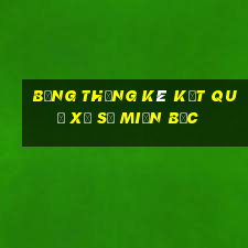 bảng thống kê kết quả xổ số miền bắc