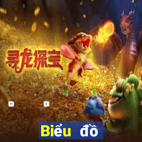 Biểu đồ thống kê XSTG