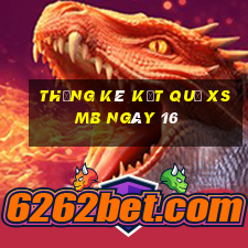 THỐNG KÊ KẾT QUẢ XSMB ngày 16