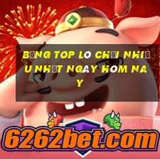 bảng top lô chơi nhiều nhất ngày hôm nay