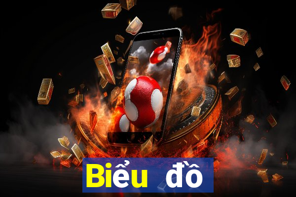 Biểu đồ thống kê XS Max 4D ngày thứ sáu