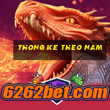 thong ke theo nam