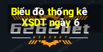 Biểu đồ thống kê XSDT ngày 6