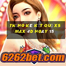 THỐNG KÊ KẾT QUẢ XS Max 4D ngày 15