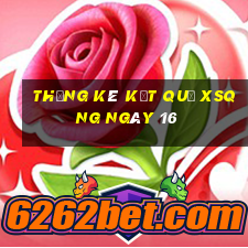 THỐNG KÊ KẾT QUẢ XSQNG ngày 16