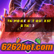 THỐNG KÊ KẾT QUẢ XSTB Thứ 3