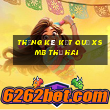 THỐNG KÊ KẾT QUẢ XSMB thứ hai