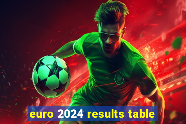 euro 2024 results table