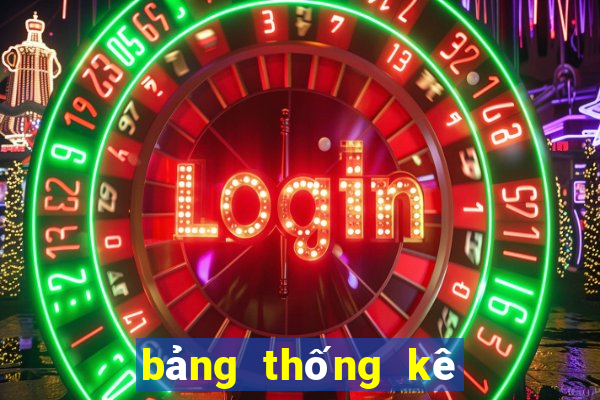 bảng thống kê kết quả