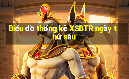 Biểu đồ thống kê XSBTR ngày thứ sáu