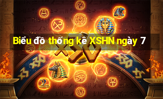 Biểu đồ thống kê XSHN ngày 7