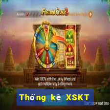 Thống kê XSKT ngày 15