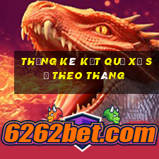 thống kê kết quả xổ số theo tháng