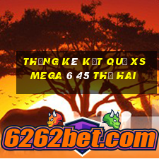 THỐNG KÊ KẾT QUẢ XS Mega 6 45 thứ hai